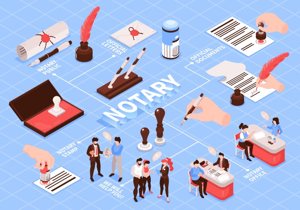 Coordinate International Document Signatures With Mobile Notary Assistance for Personal Records