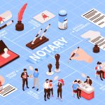 Coordinate International Document Signatures With Mobile Notary Assistance for Personal Records