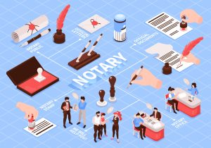 Coordinate International Document Signatures With Mobile Notary Assistance for Personal Records