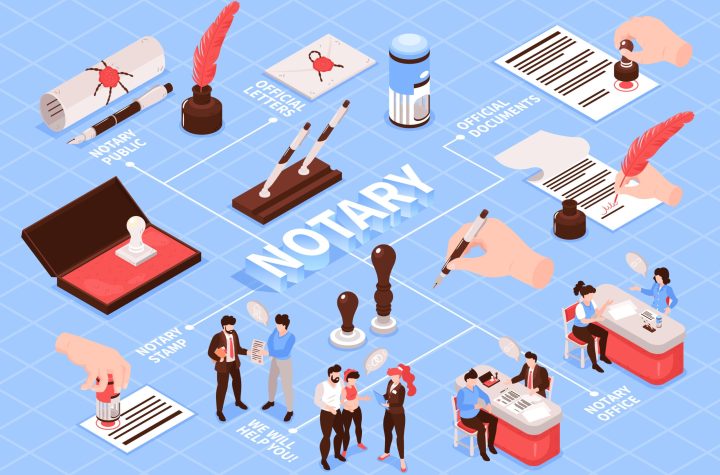 Coordinate International Document Signatures With Mobile Notary Assistance for Personal Records