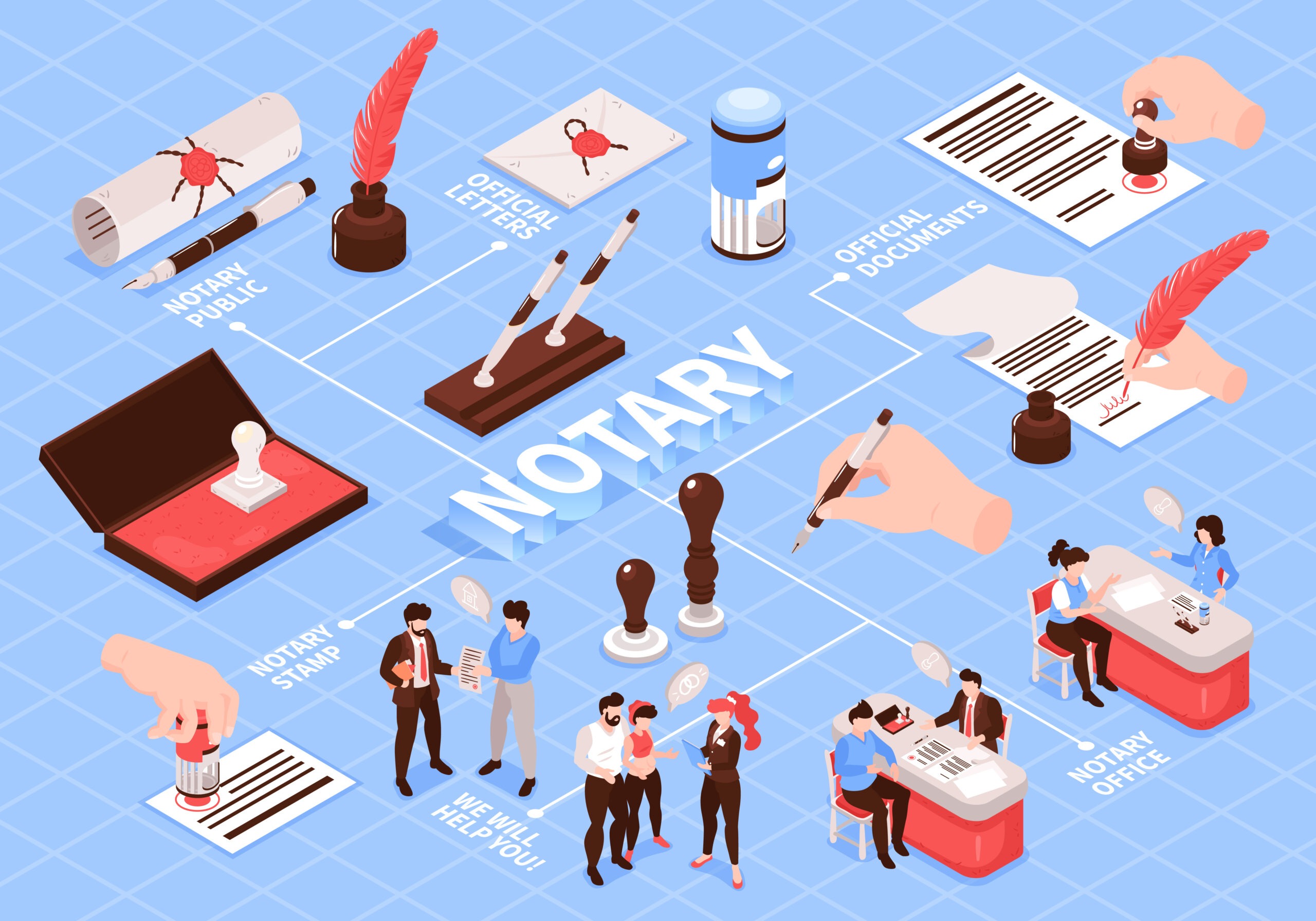 Coordinate International Document Signatures With Mobile Notary Assistance for Personal Records